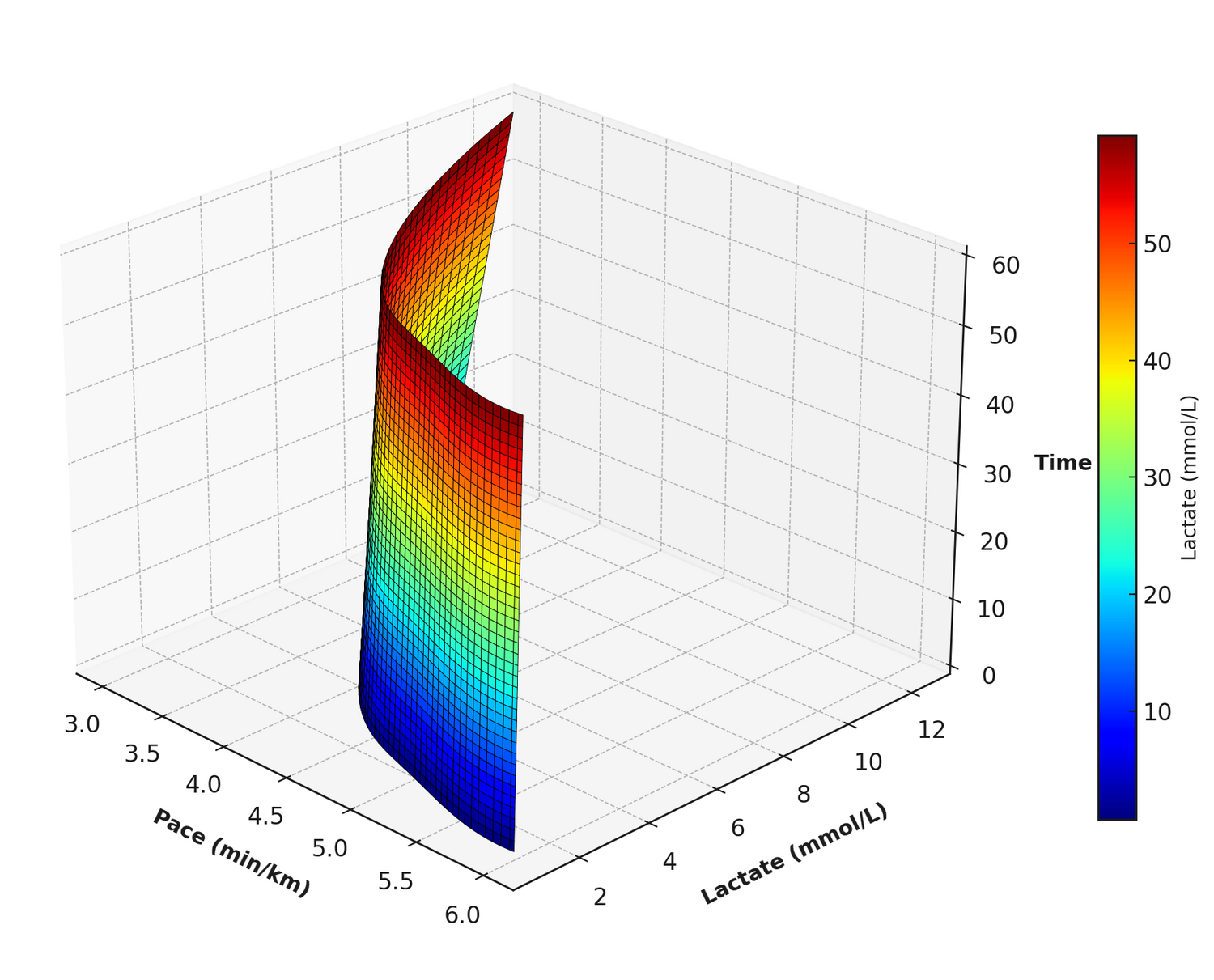 lactate plot athlete page